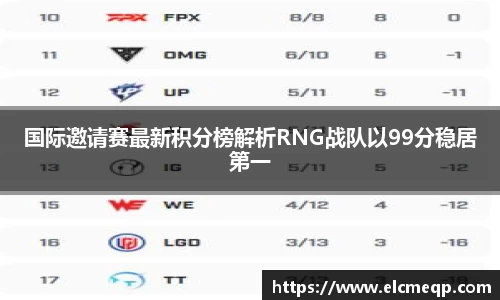 国际邀请赛最新积分榜解析RNG战队以99分稳居第一