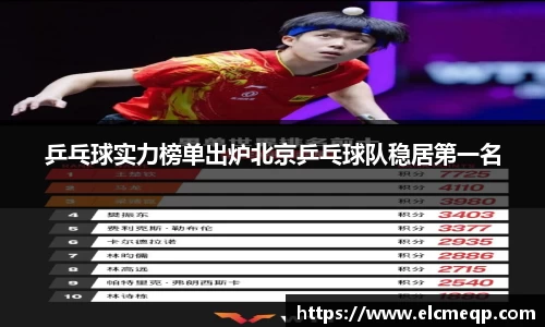 乒乓球实力榜单出炉北京乒乓球队稳居第一名