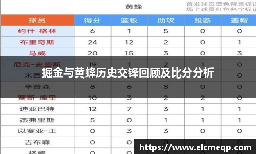 掘金与黄蜂历史交锋回顾及比分分析