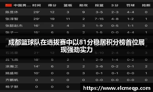 成都篮球队在选拔赛中以81分稳居积分榜首位展现强劲实力