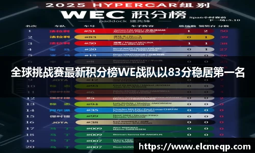 全球挑战赛最新积分榜WE战队以83分稳居第一名
