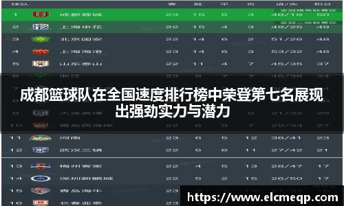 成都篮球队在全国速度排行榜中荣登第七名展现出强劲实力与潜力
